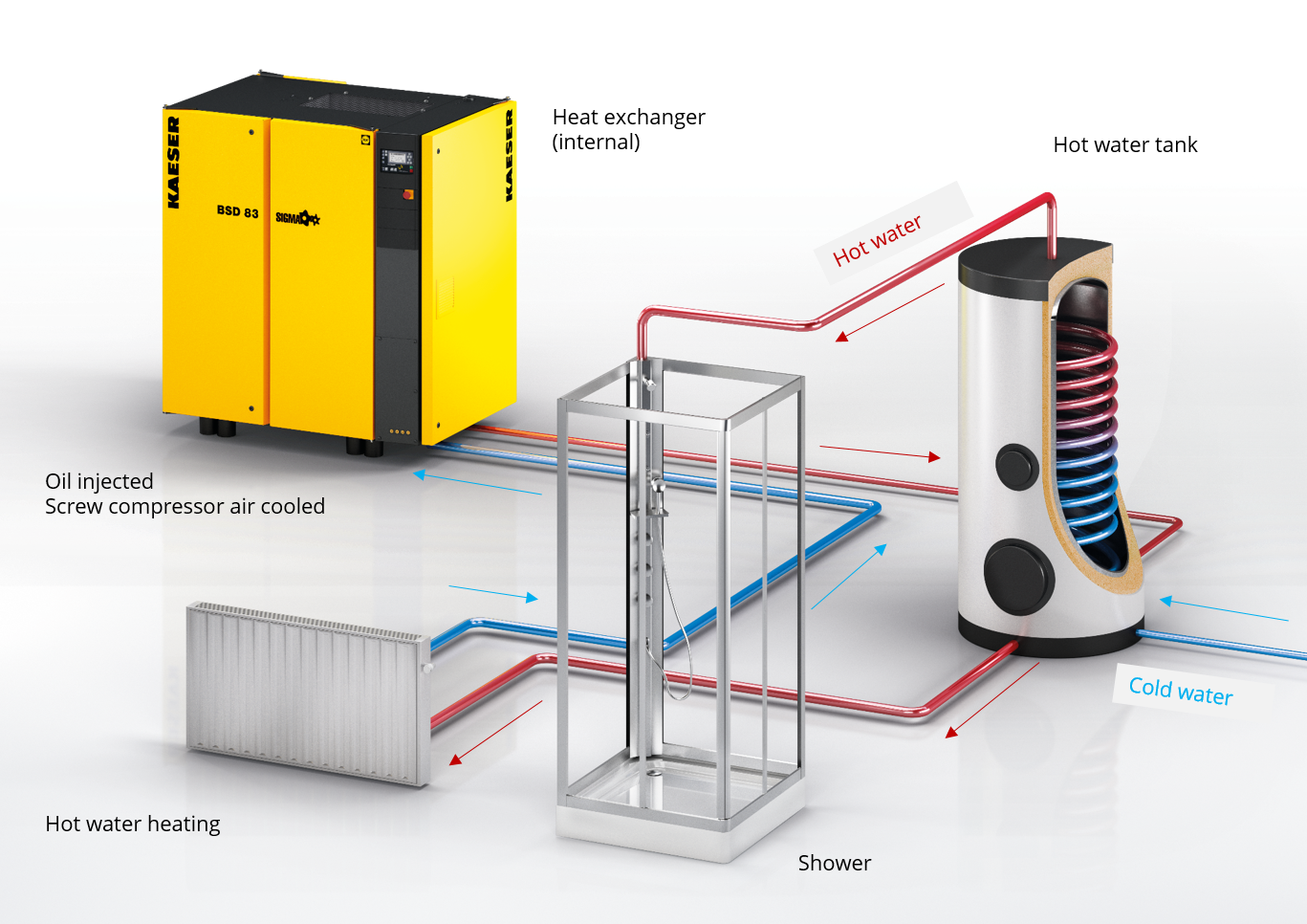 Heat Recovery Filcom Druckluft